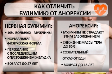 Лечение булимии в Ишеевке