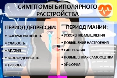 Лечение биполярного расстройства в Ишеевке