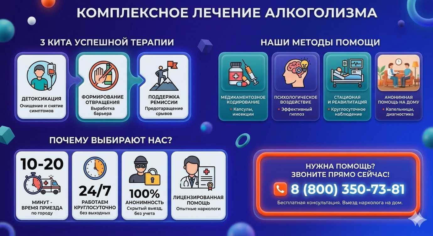 Инфографика о методах лечения алкоголизма в Ишеевке: детоксикация, кодирование и анонимная помощь на дому от клиники Похмельная служба.